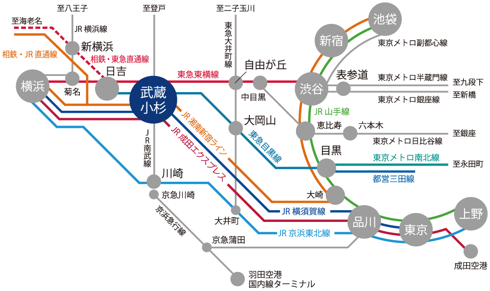 交通図